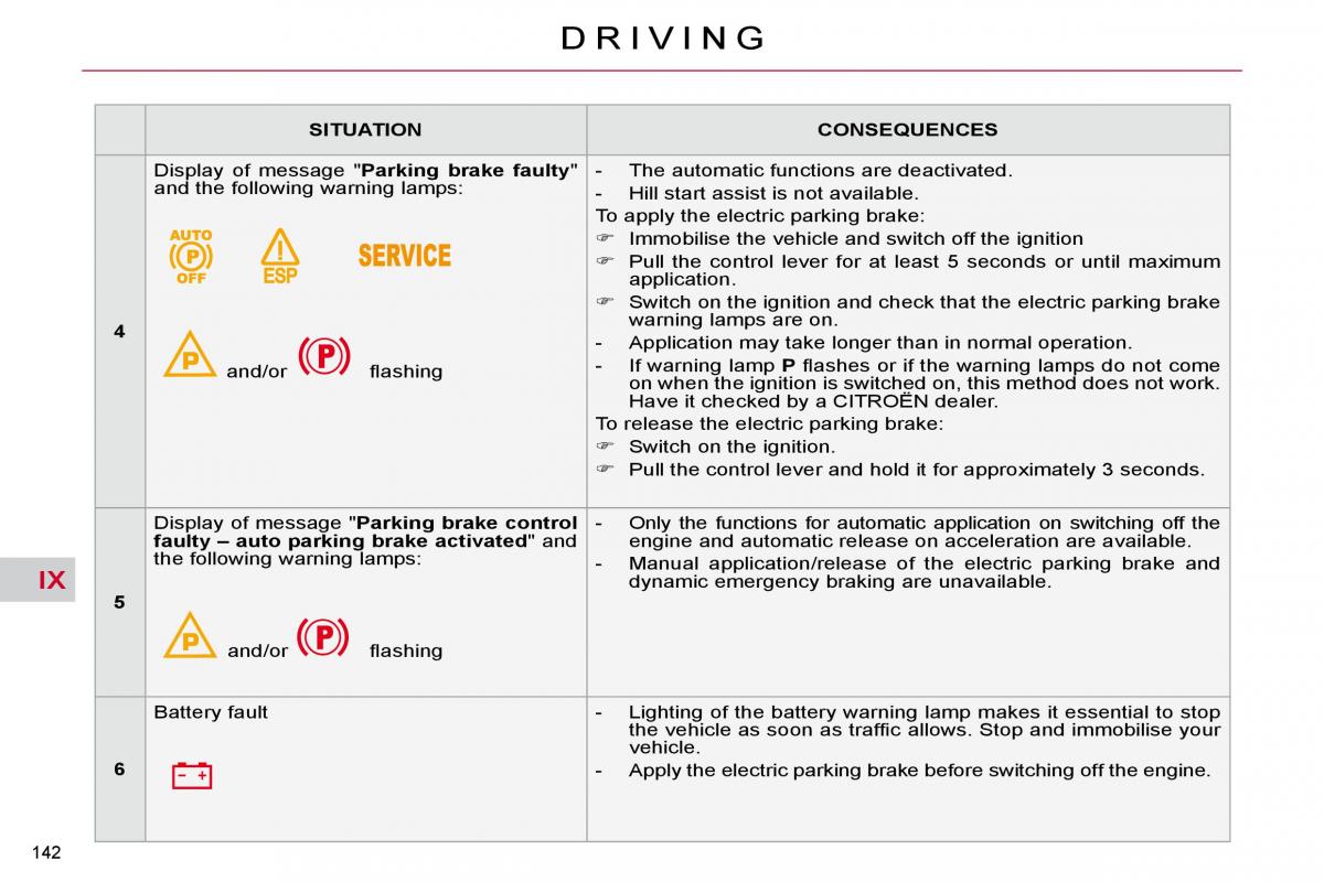 Citroen C4 Picasso I 1 owners manual / page 168