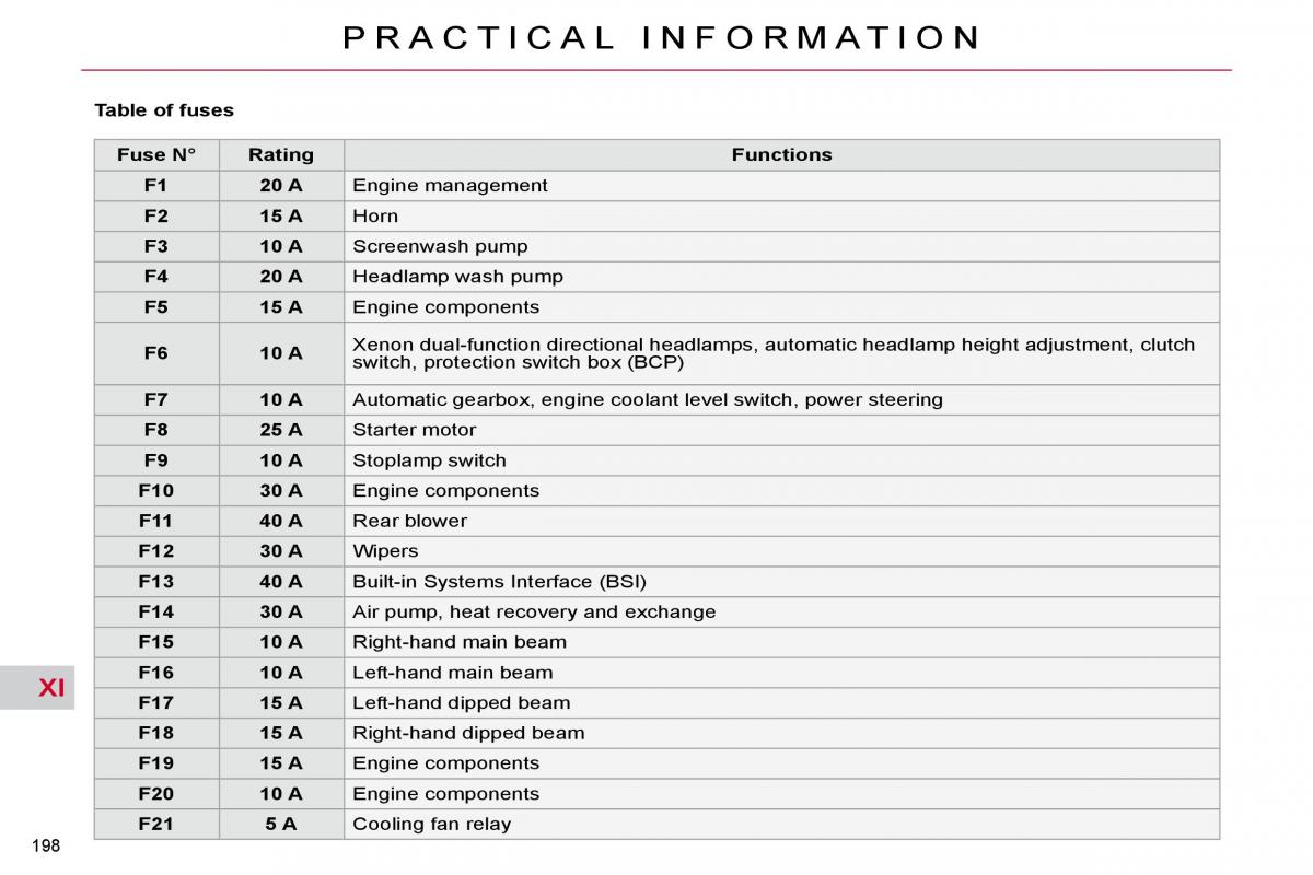 Citroen C4 Picasso I 1 owners manual / page 226