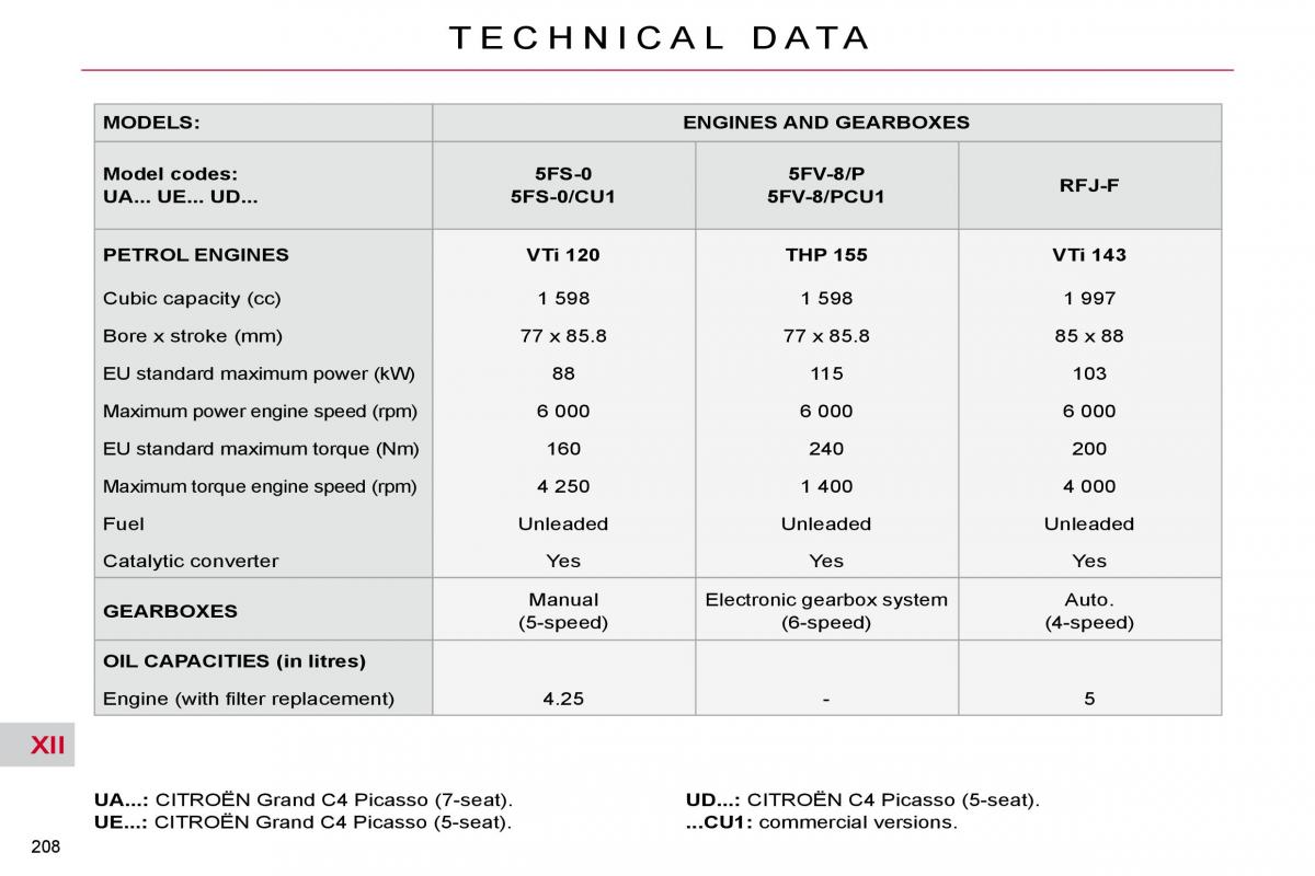 Citroen C4 Picasso I 1 owners manual / page 237