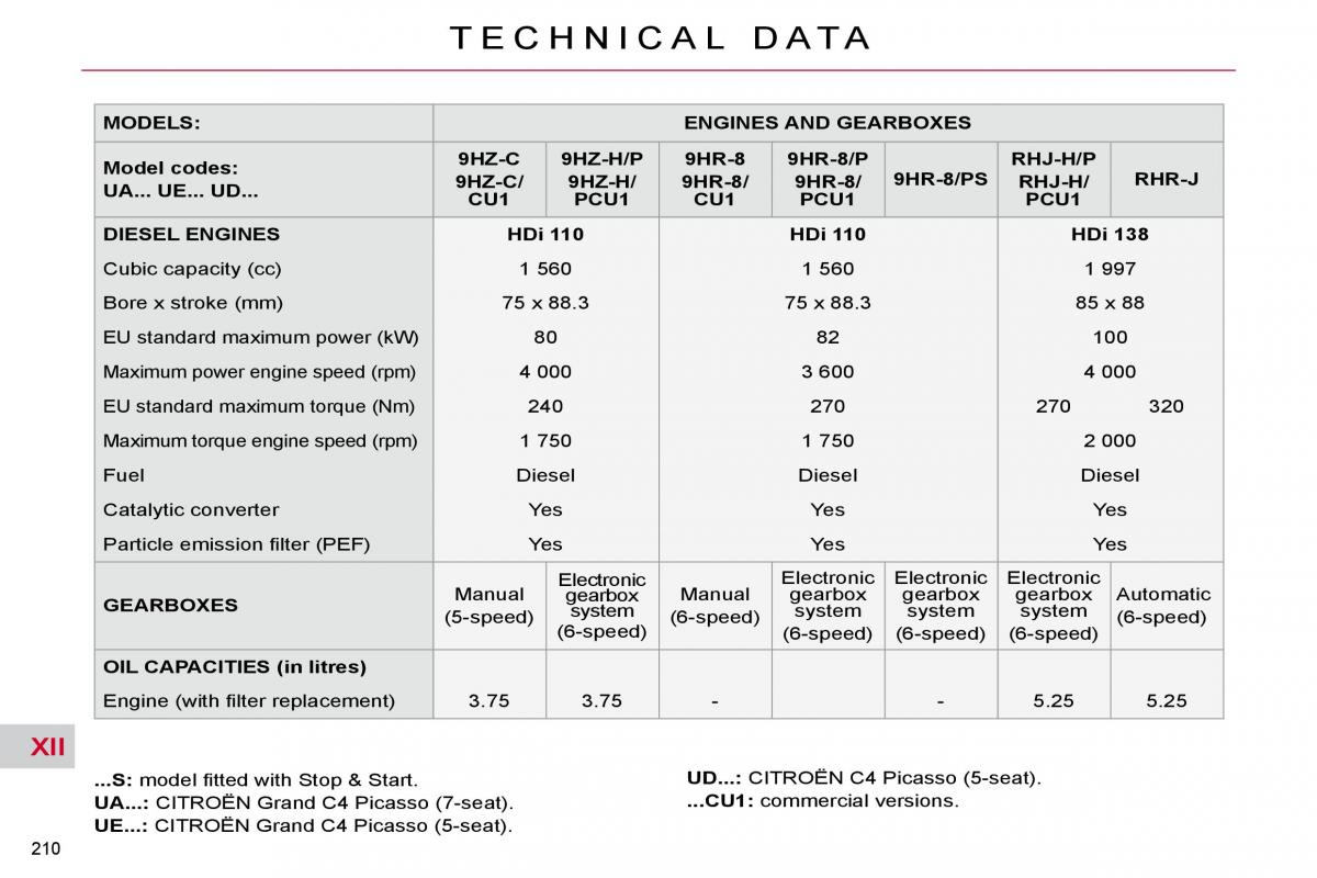 citroen c4 picasso i 1 owners manual / page 238