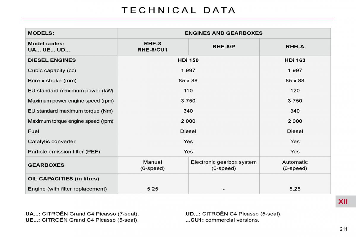 Citroen C4 Picasso I 1 owners manual / page 239