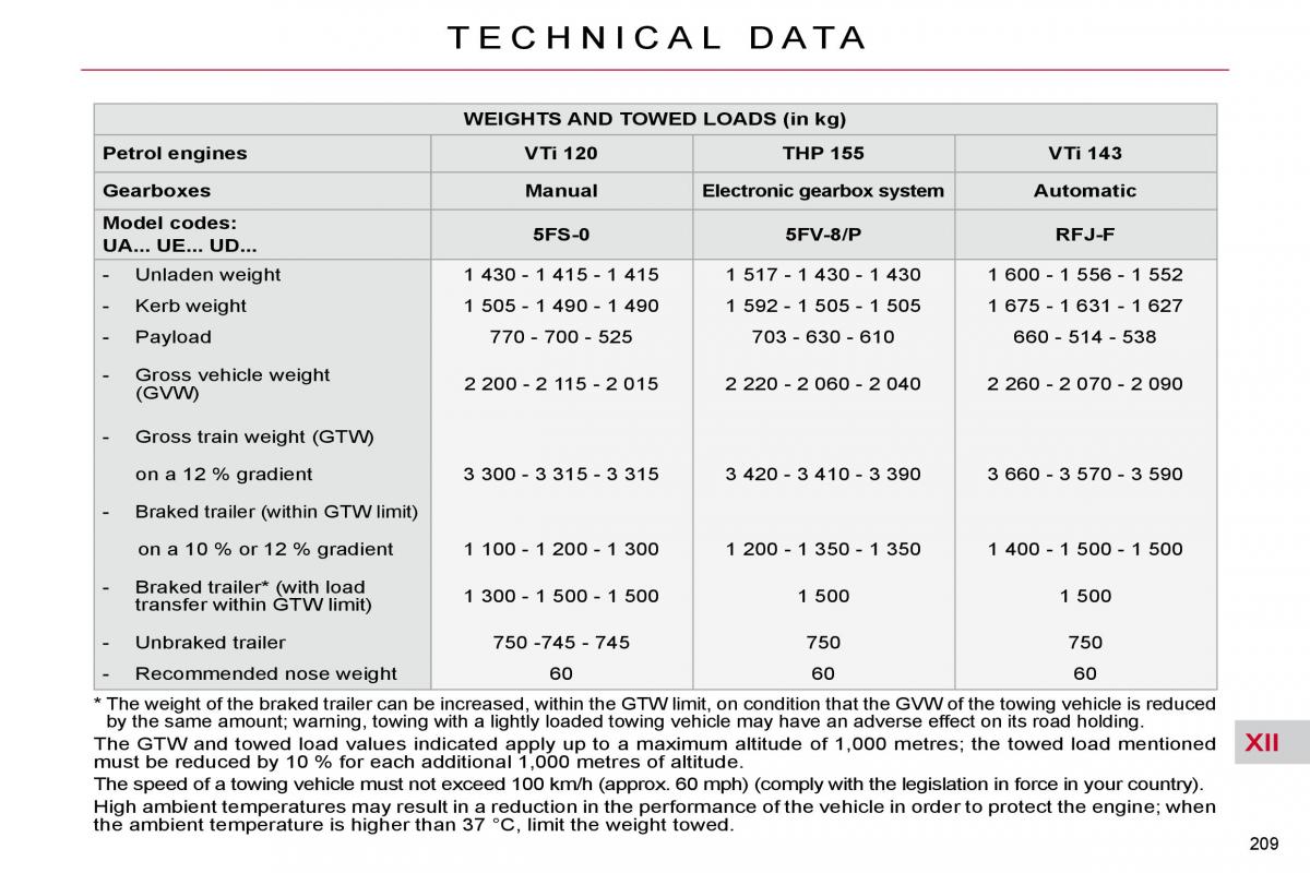 Citroen C4 Picasso I 1 owners manual / page 240