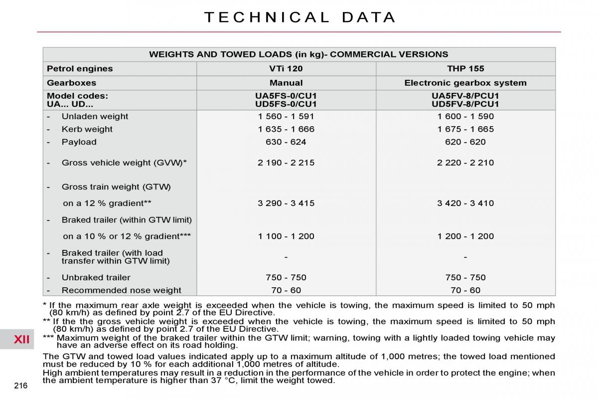 Citroen C4 Picasso I 1 owners manual / page 241