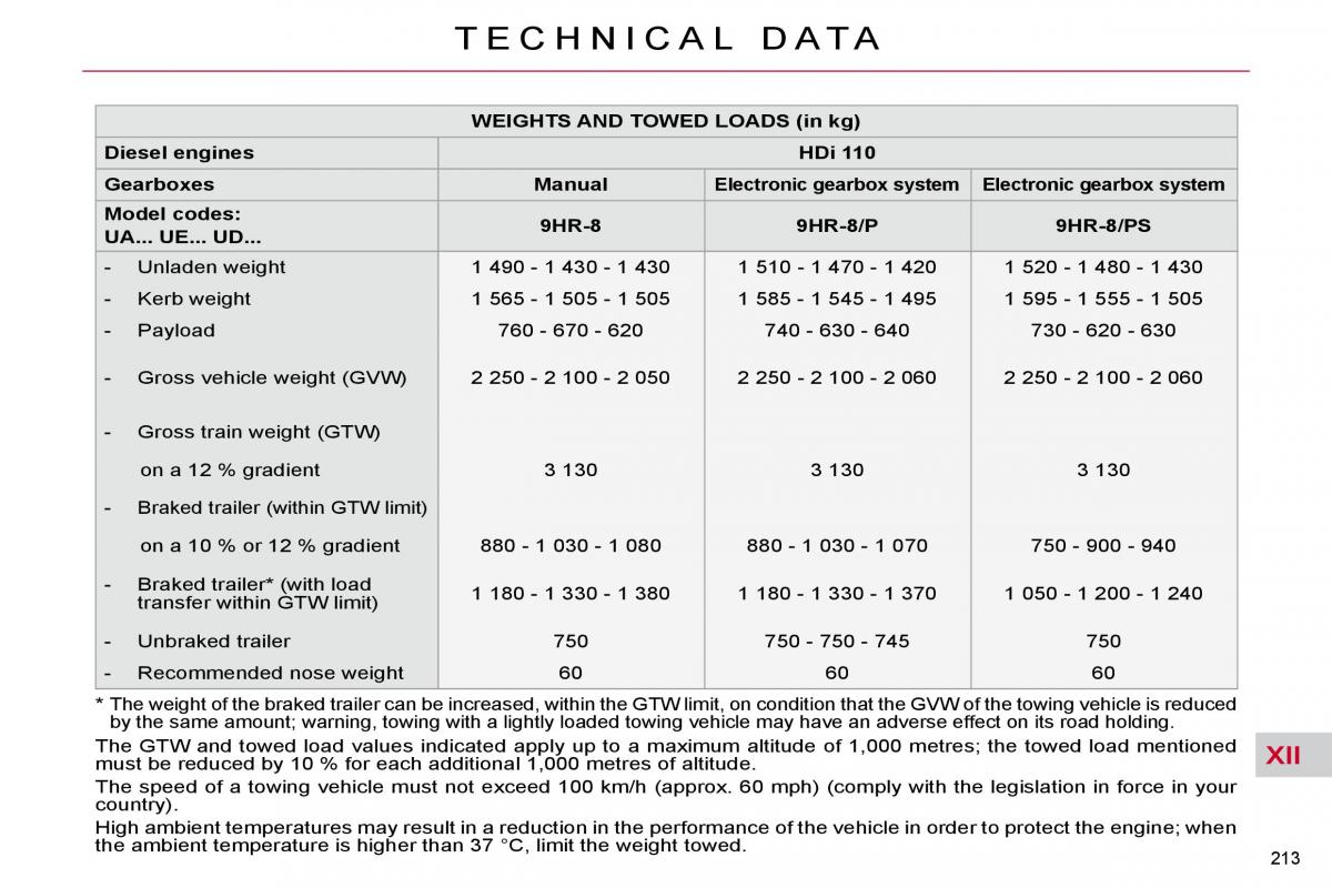 Citroen C4 Picasso I 1 owners manual / page 243