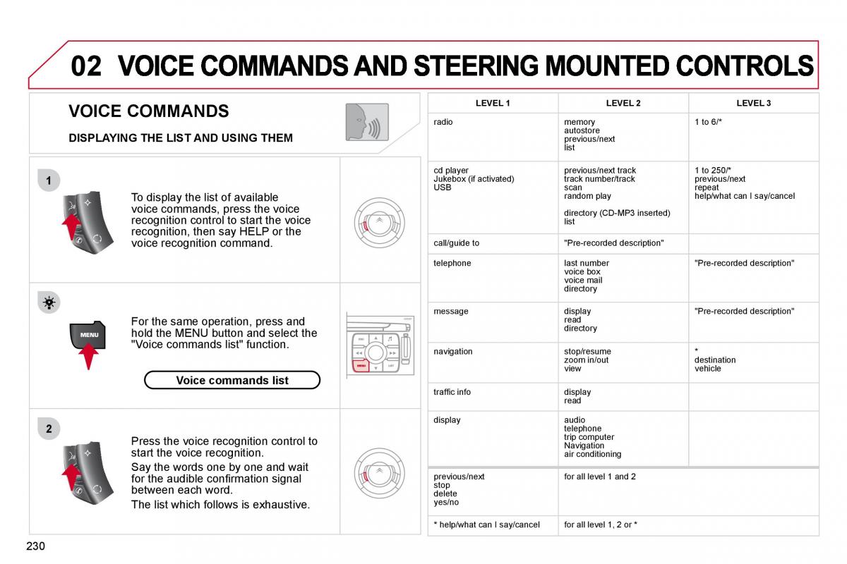 Citroen C4 Picasso I 1 owners manual / page 256