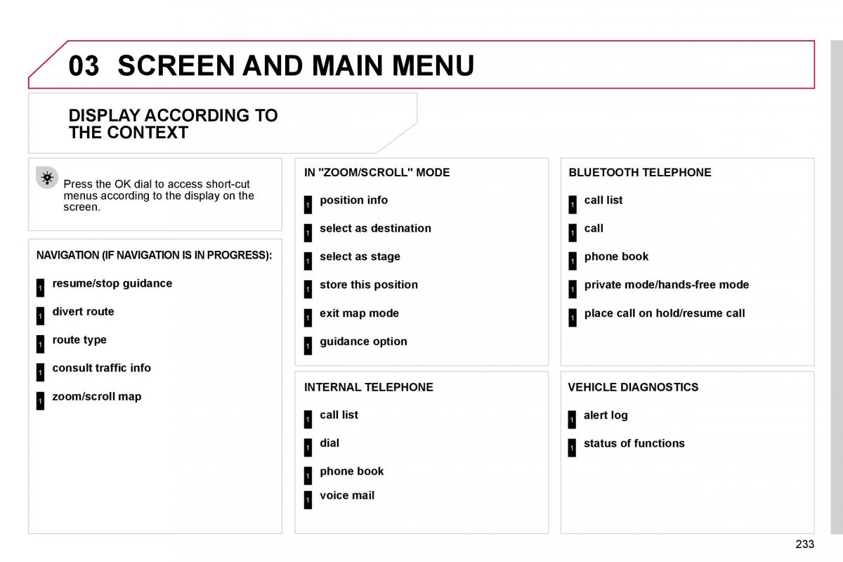 Citroen C4 Picasso I 1 owners manual / page 259