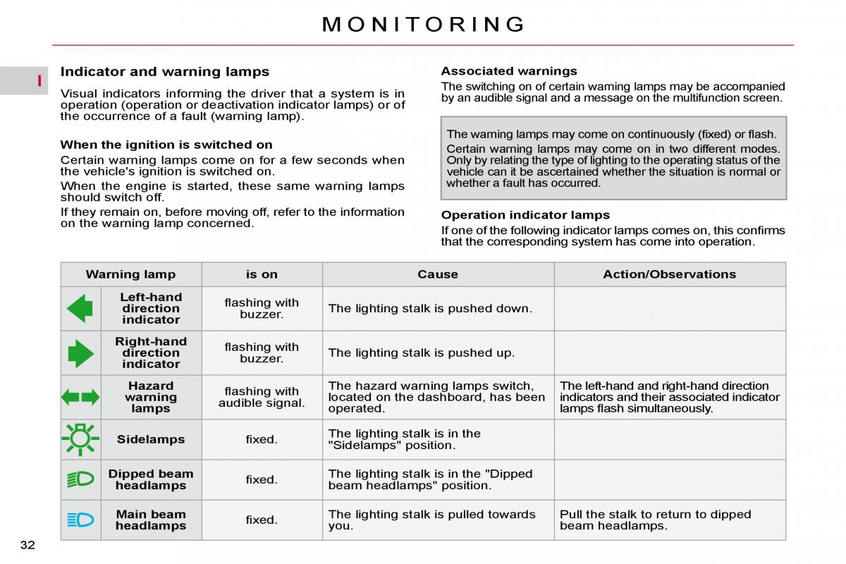 Citroen C4 Picasso I 1 owners manual / page 28