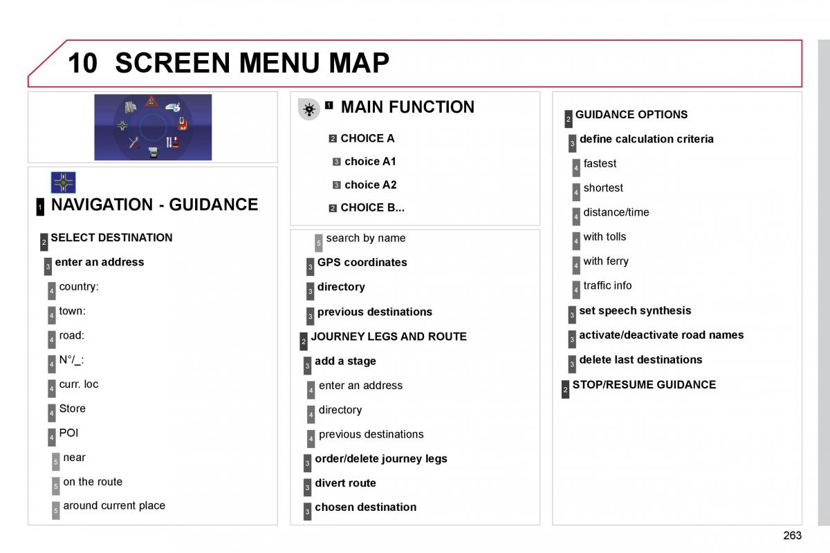 Citroen C4 Picasso I 1 owners manual / page 289