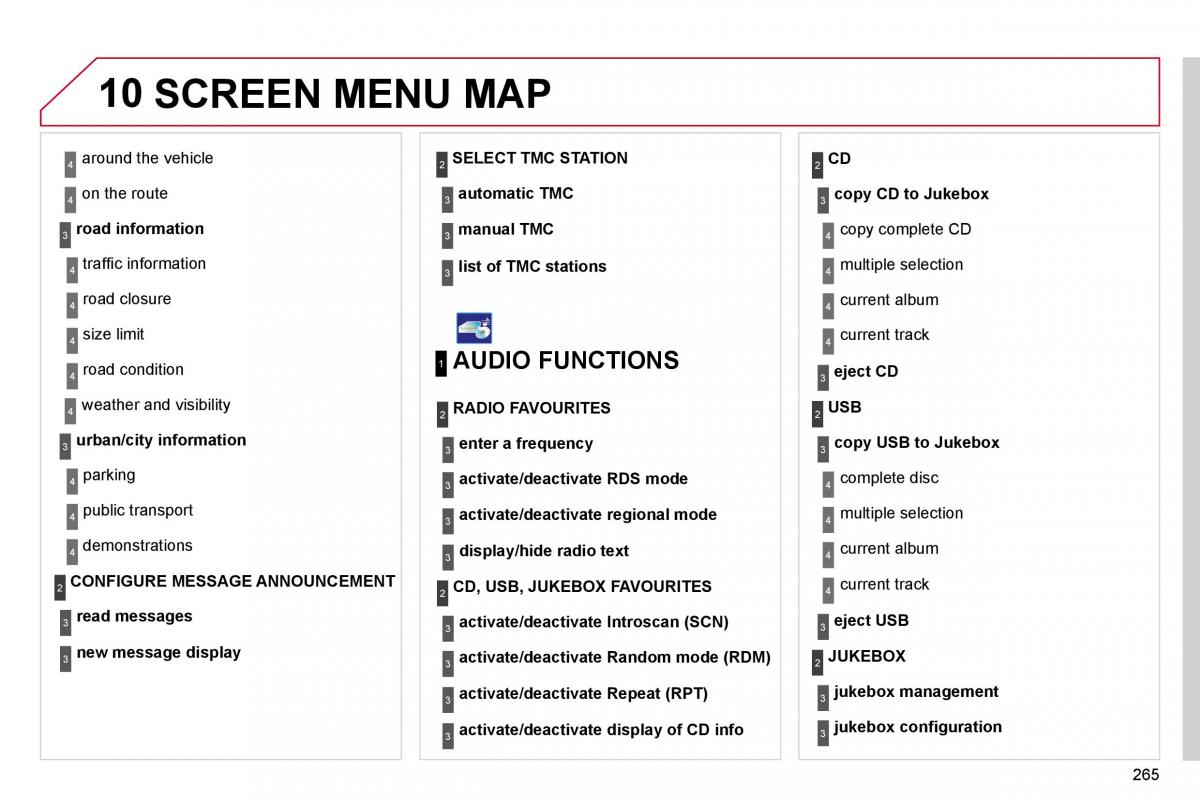 Citroen C4 Picasso I 1 owners manual / page 291