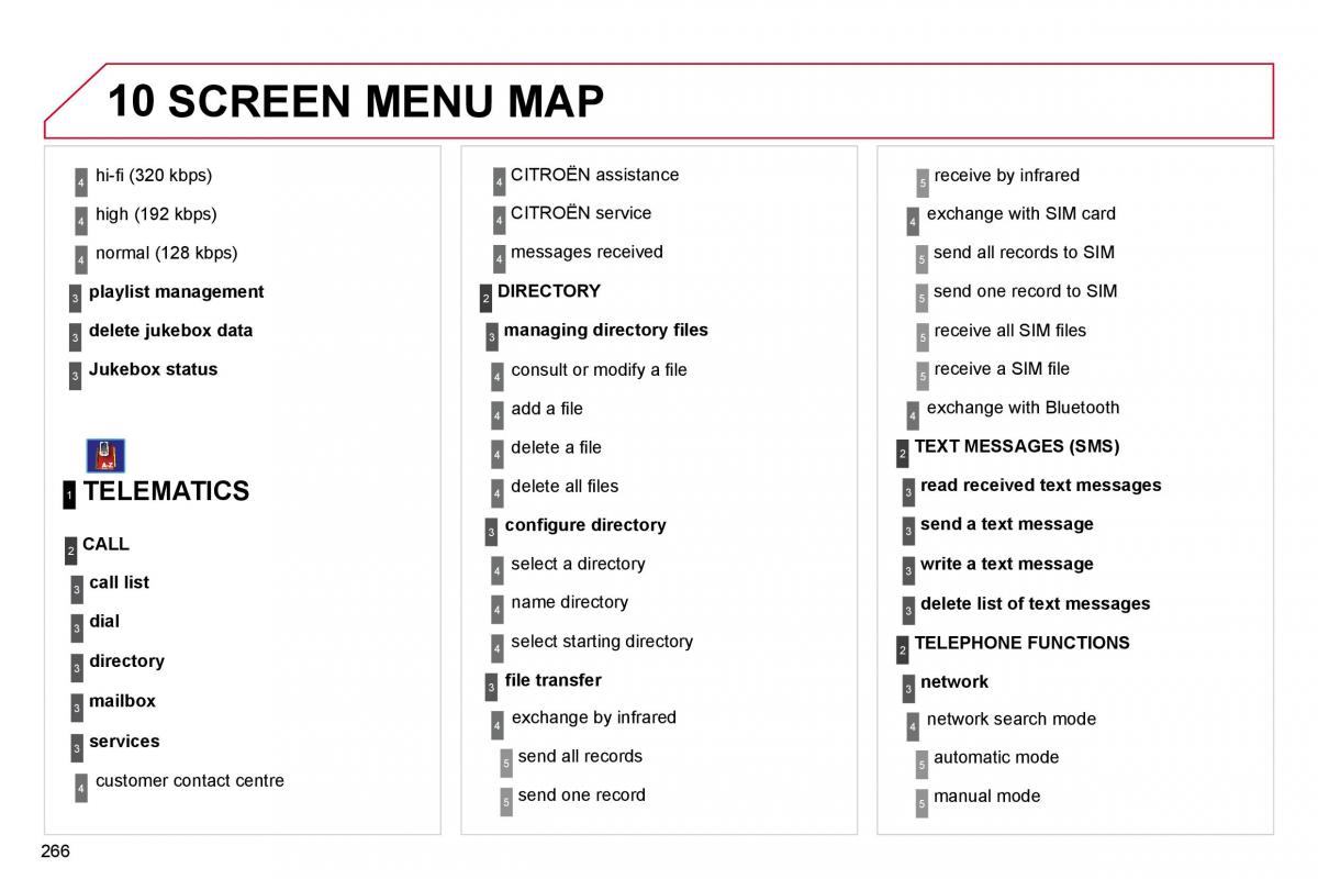 Citroen C4 Picasso I 1 owners manual / page 292