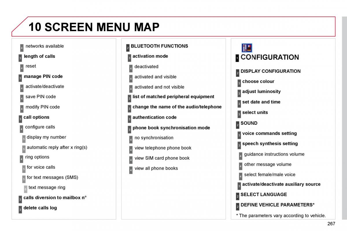 Citroen C4 Picasso I 1 owners manual / page 293