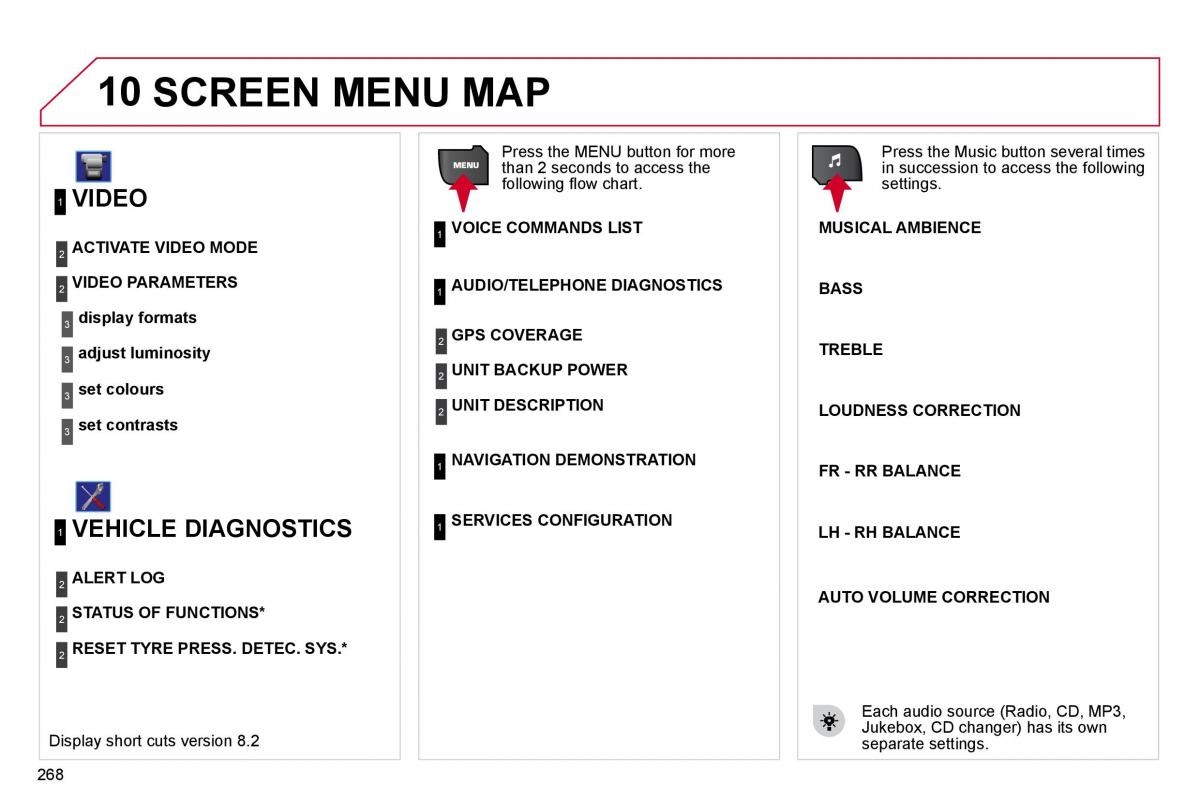 Citroen C4 Picasso I 1 owners manual / page 294