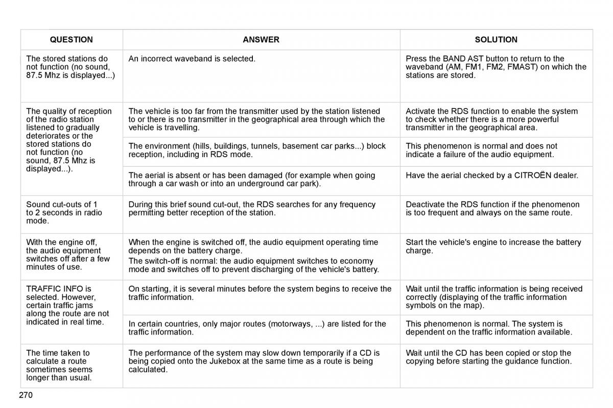 Citroen C4 Picasso I 1 owners manual / page 296