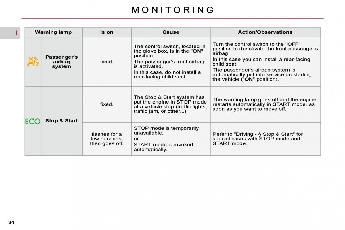 Citroen C4 Picasso I 1 owners manual / page 30