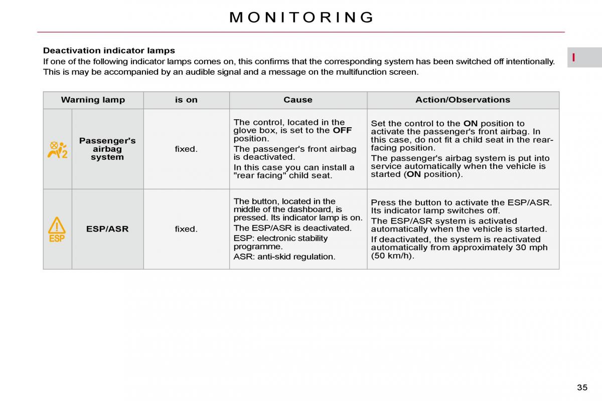 Citroen C4 Picasso I 1 owners manual / page 31