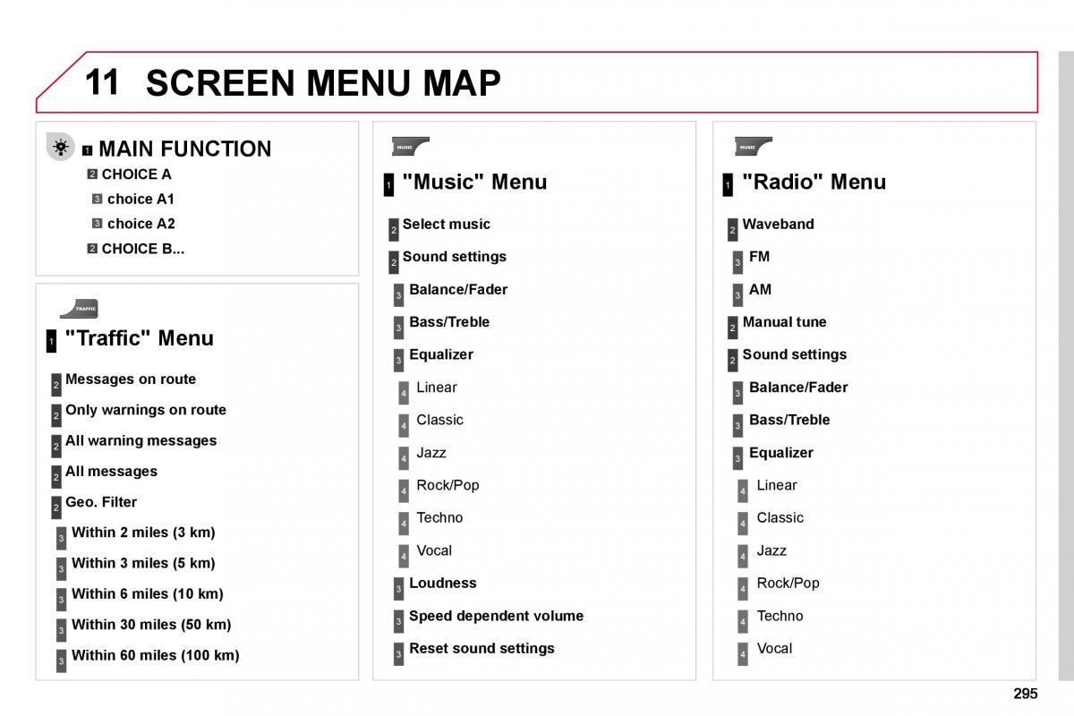 Citroen C4 Picasso I 1 owners manual / page 320