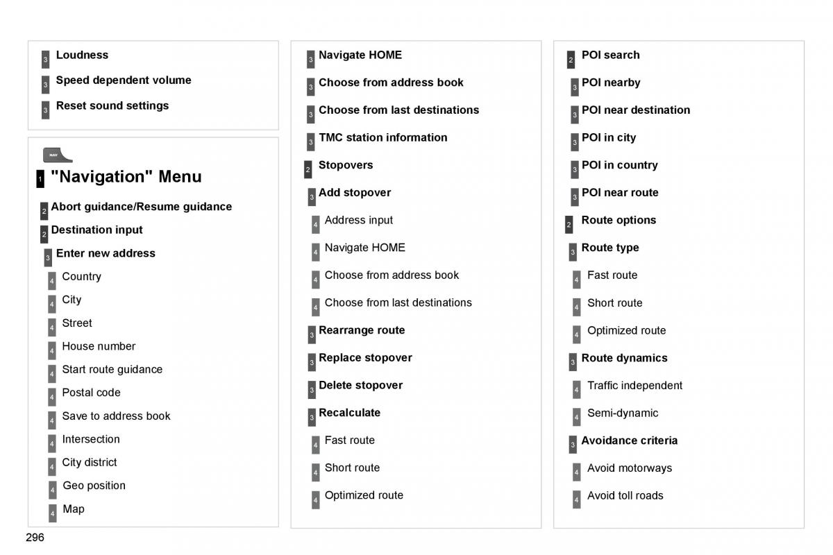 Citroen C4 Picasso I 1 owners manual / page 321