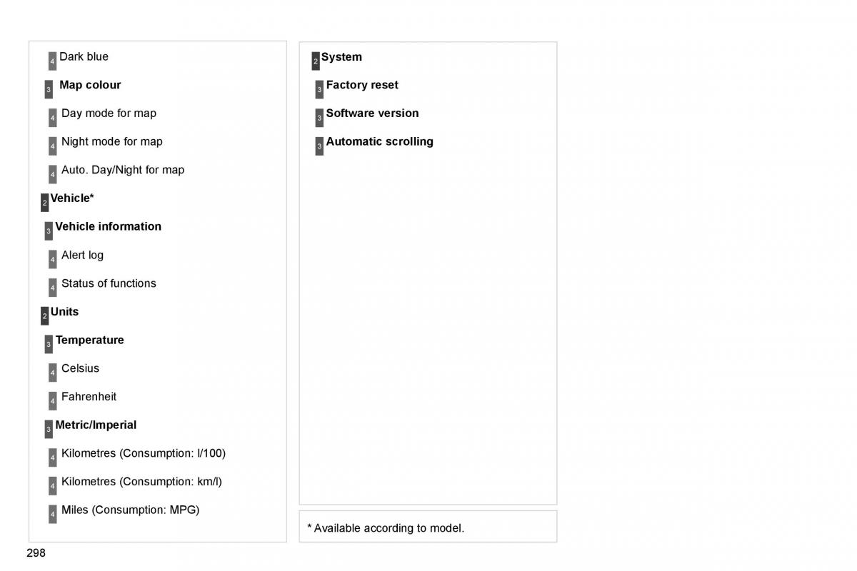 Citroen C4 Picasso I 1 owners manual / page 323