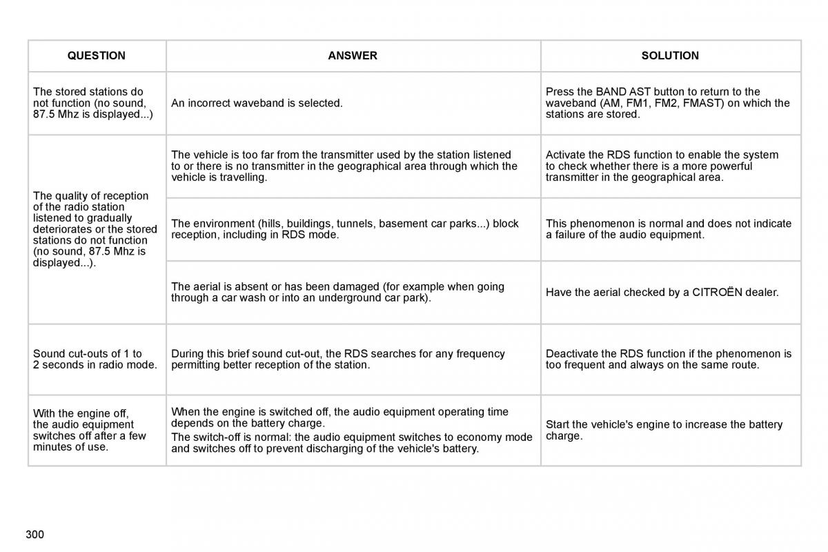 Citroen C4 Picasso I 1 owners manual / page 325