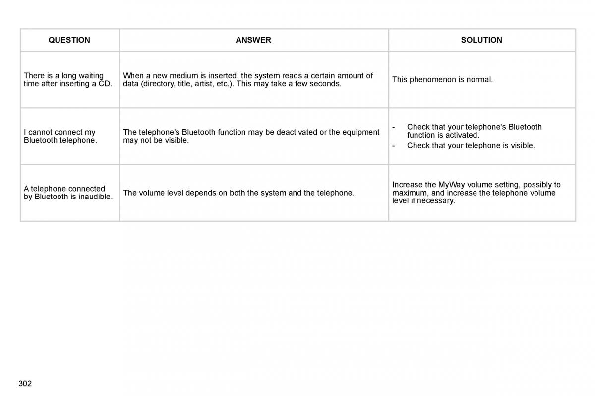 Citroen C4 Picasso I 1 owners manual / page 327