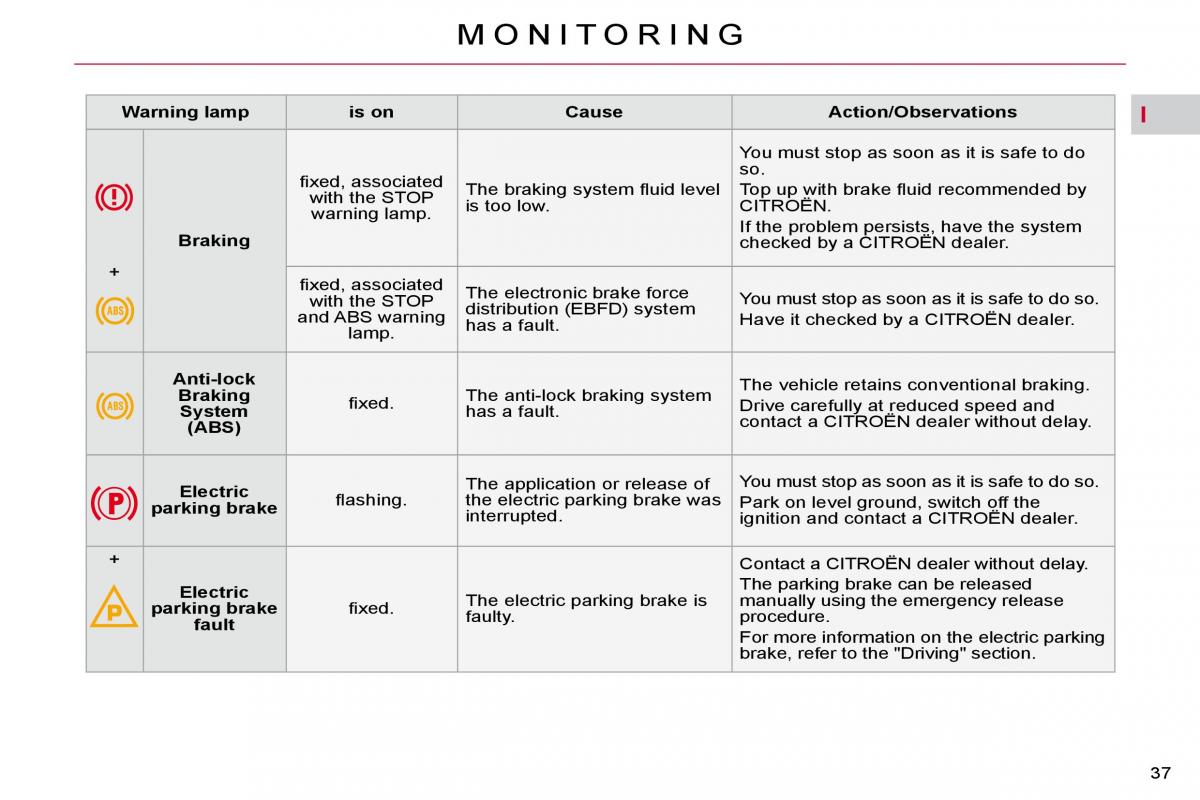 Citroen C4 Picasso I 1 owners manual / page 33