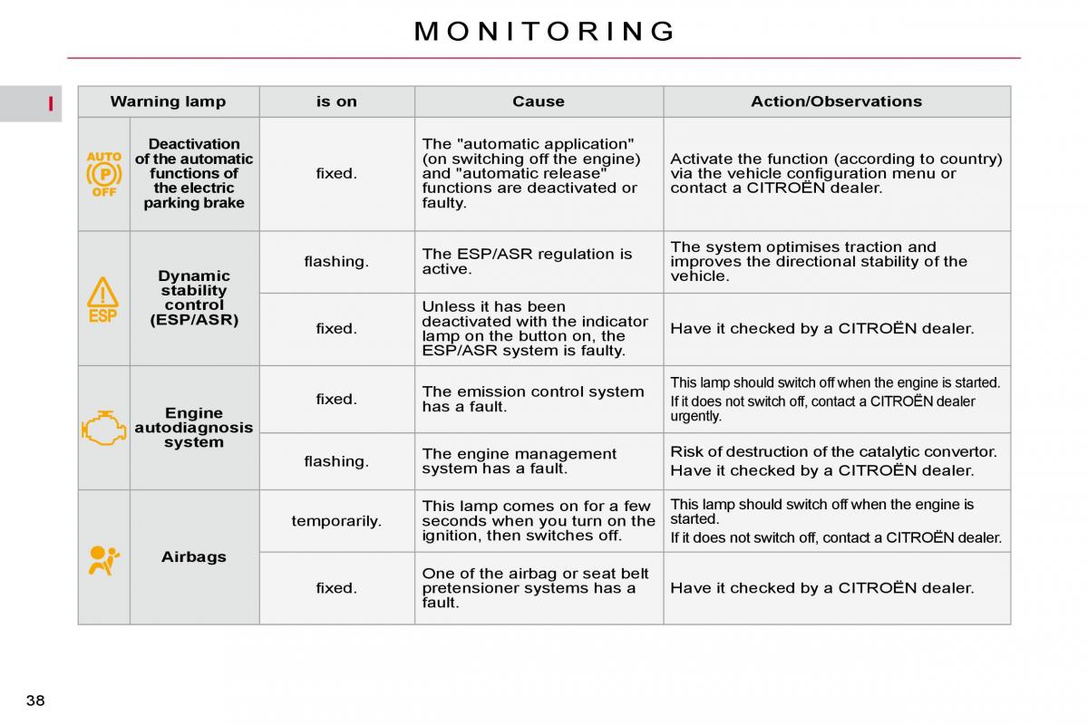 Citroen C4 Picasso I 1 owners manual / page 34