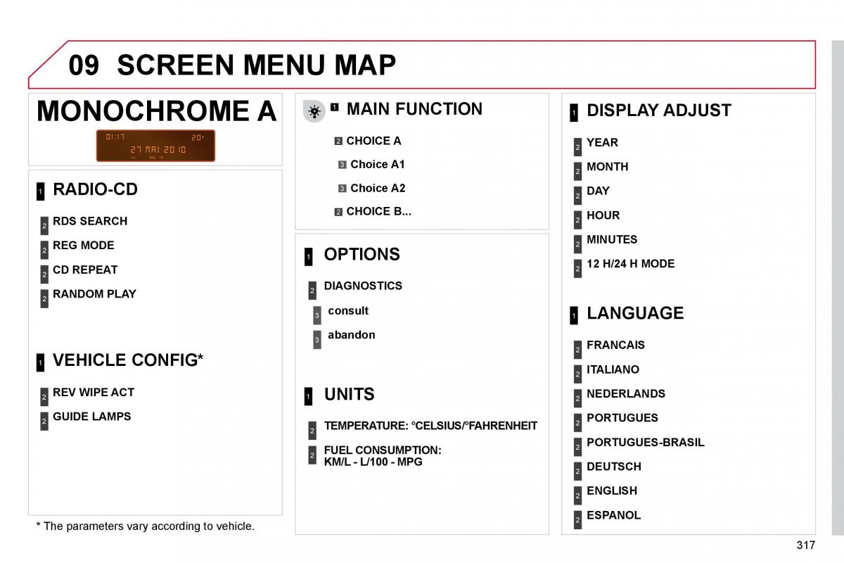 Citroen C4 Picasso I 1 owners manual / page 342