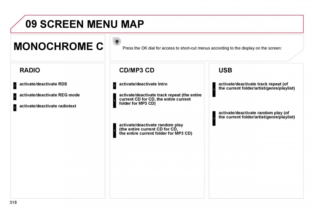 Citroen C4 Picasso I 1 owners manual / page 343