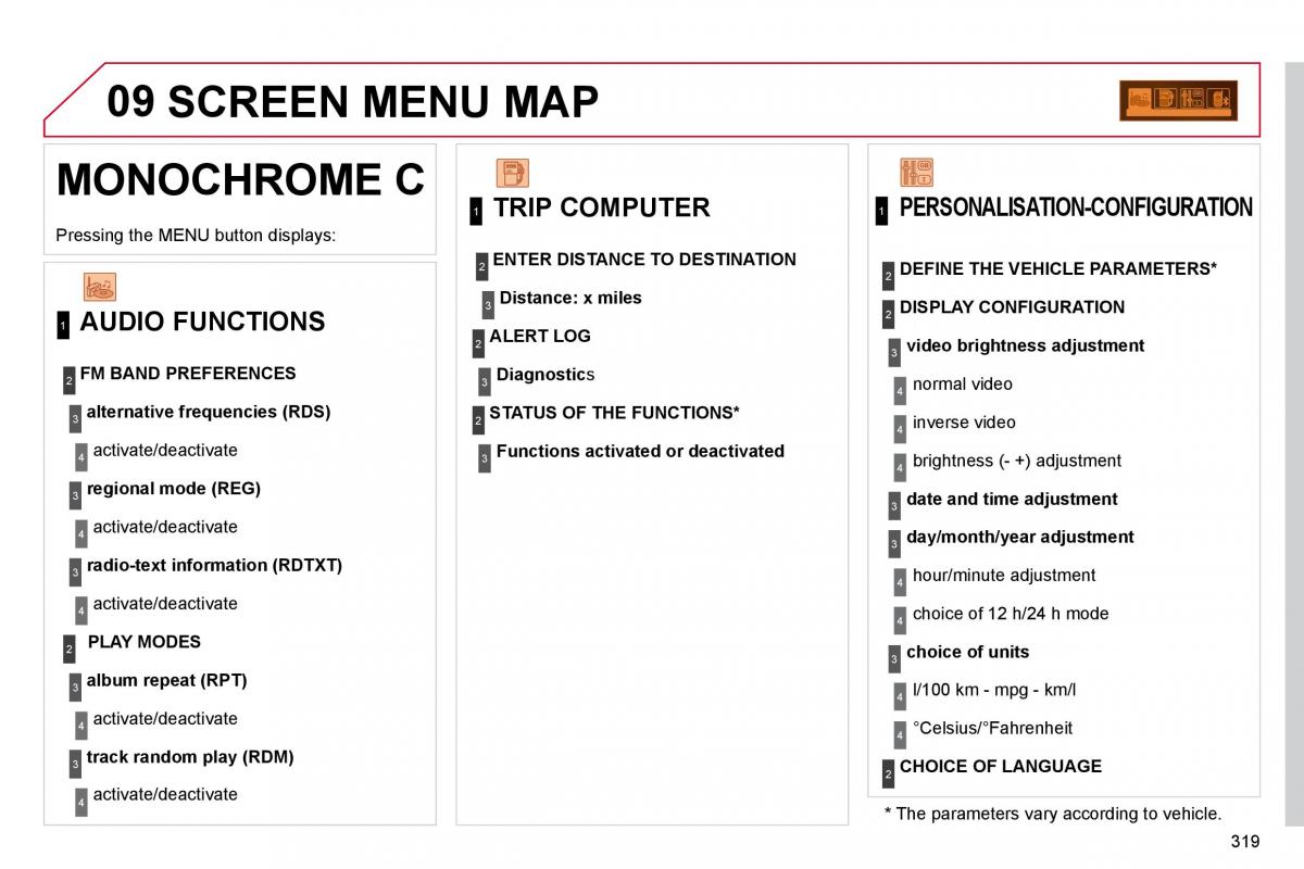 Citroen C4 Picasso I 1 owners manual / page 344