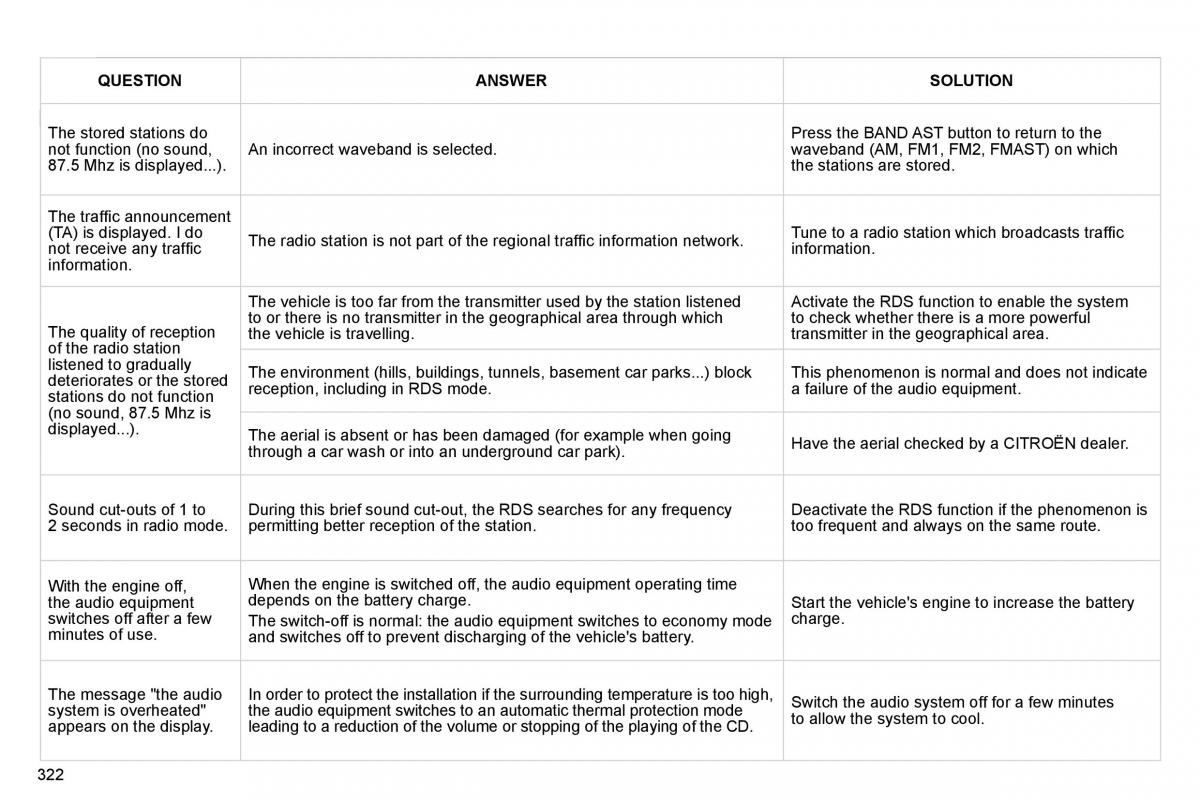 Citroen C4 Picasso I 1 owners manual / page 347