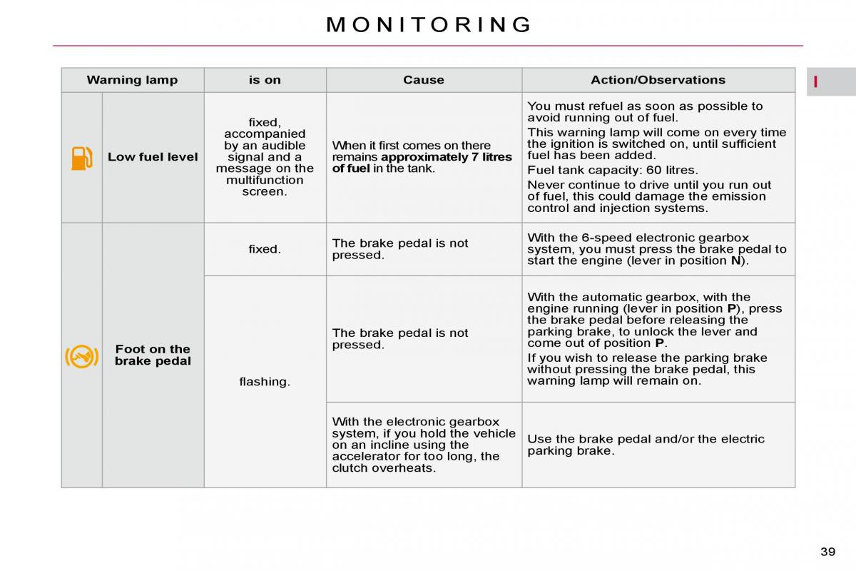 Citroen C4 Picasso I 1 owners manual / page 35