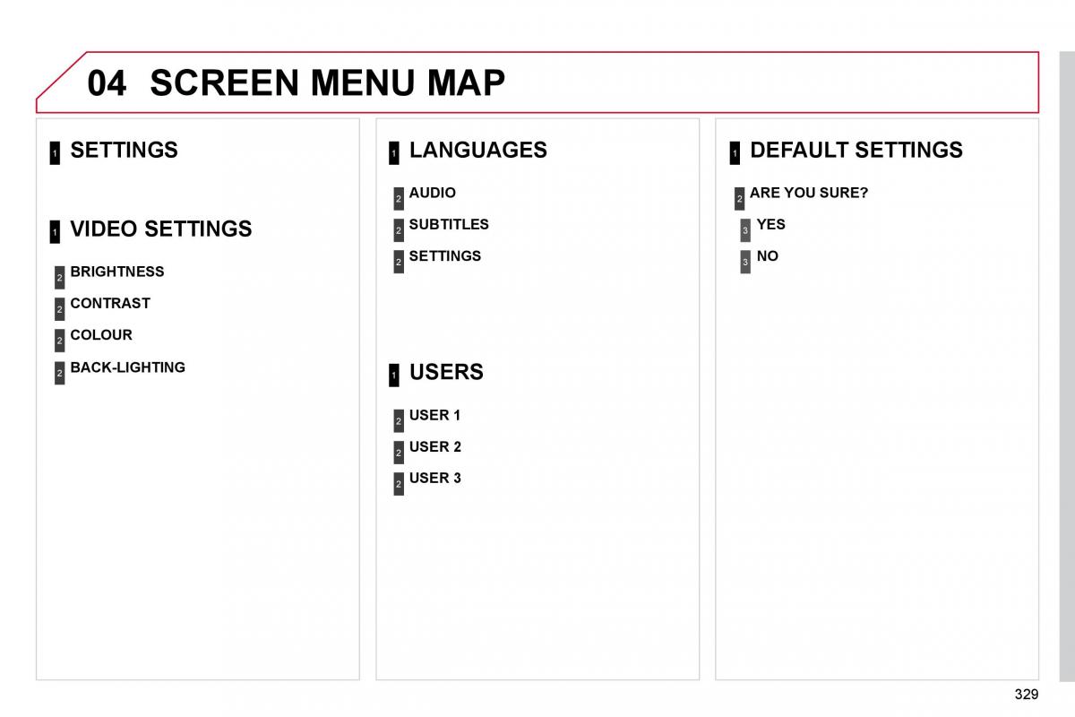 Citroen C4 Picasso I 1 owners manual / page 354