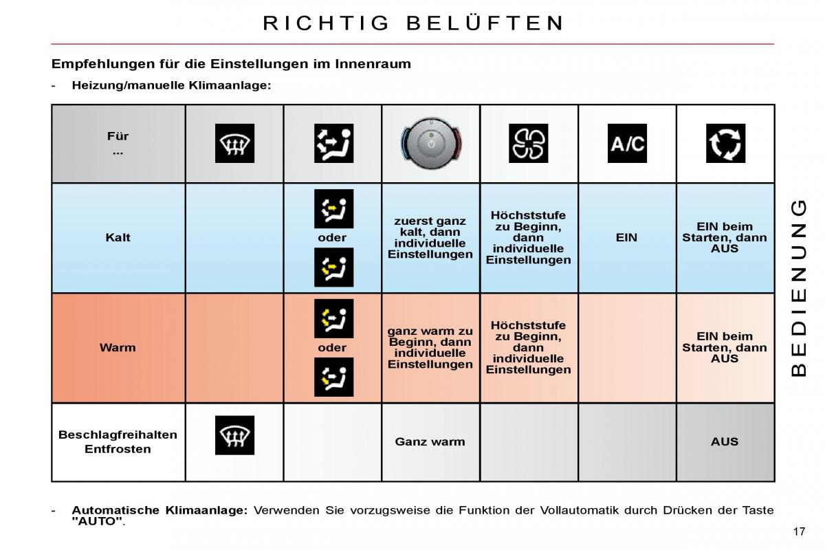 Citroen C4 Picasso I 1 owners manual Handbuch / page 14