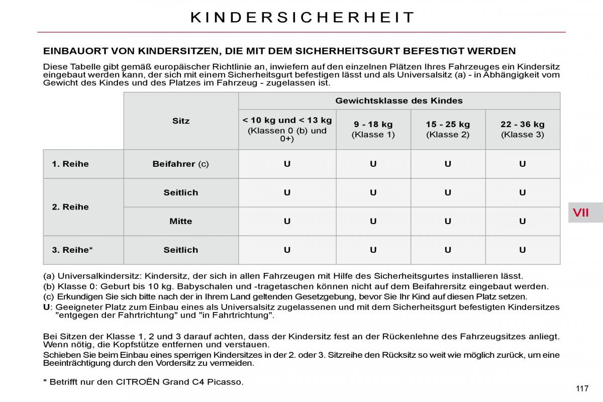 Citroen C4 Picasso I 1 owners manual Handbuch / page 142