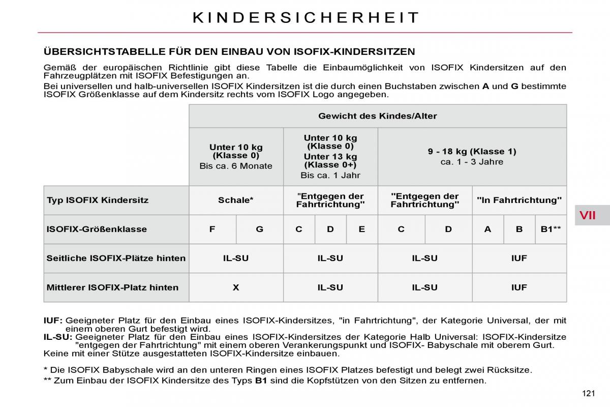 Citroen C4 Picasso I 1 owners manual Handbuch / page 146