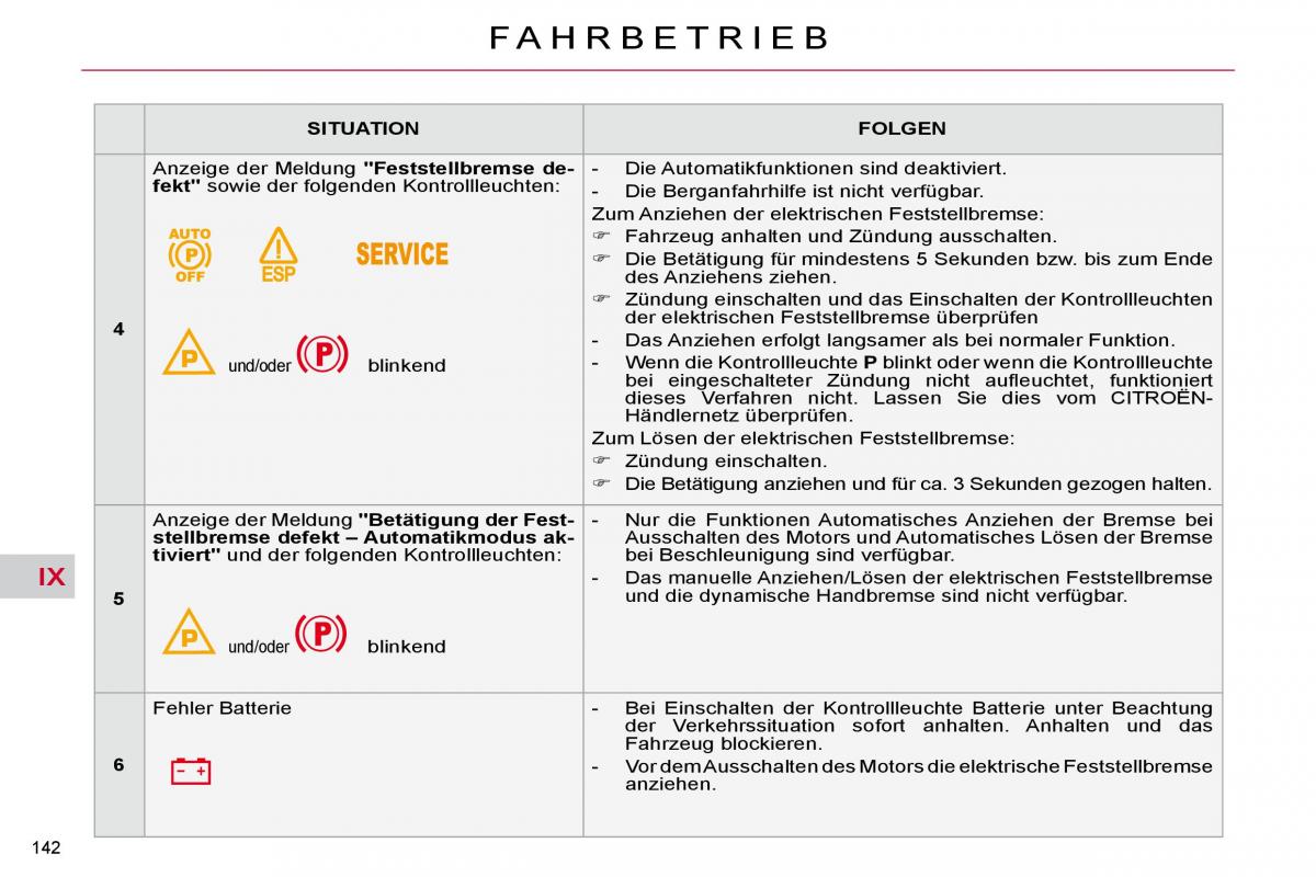 Citroen C4 Picasso I 1 owners manual Handbuch / page 168