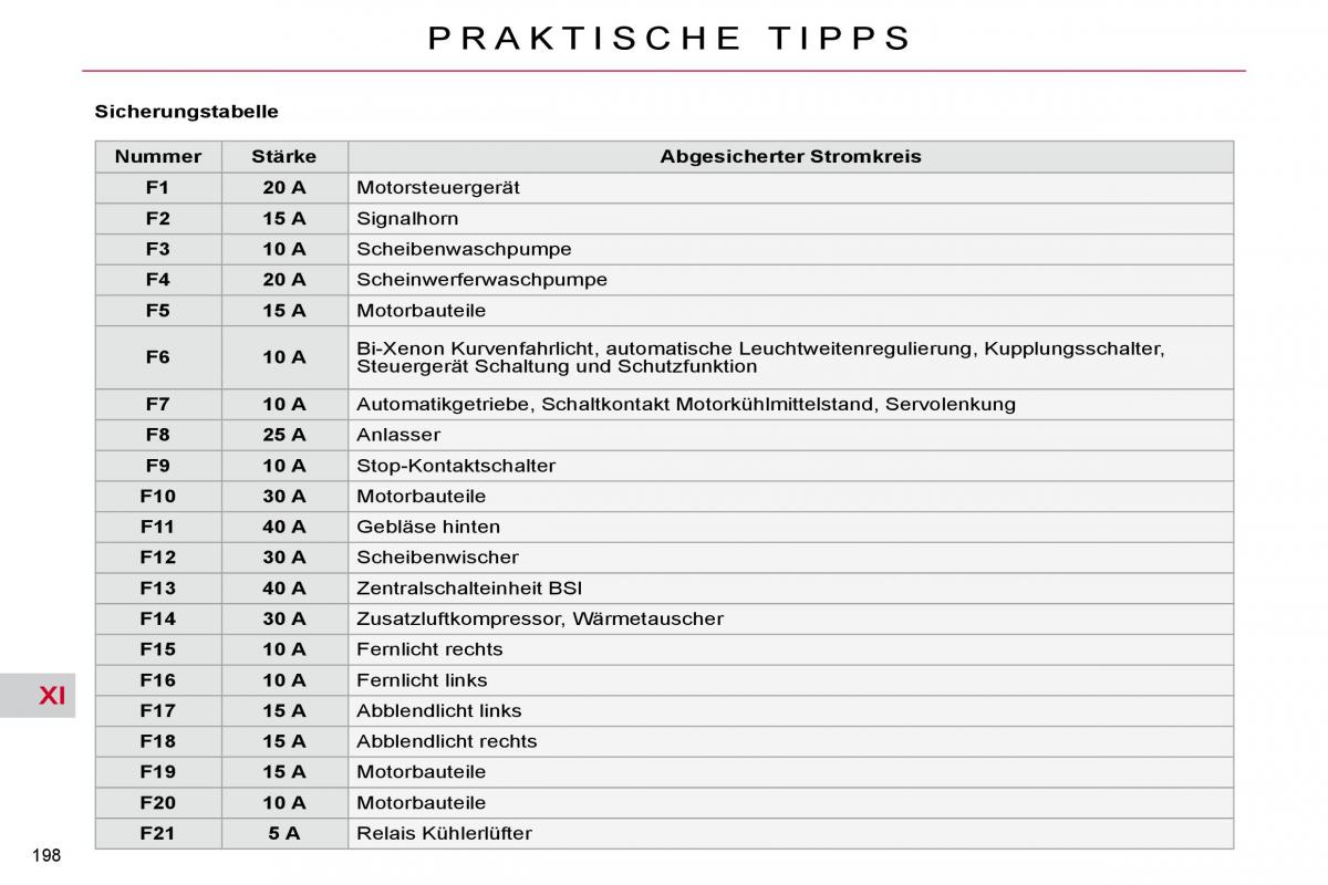 Citroen C4 Picasso I 1 owners manual Handbuch / page 226