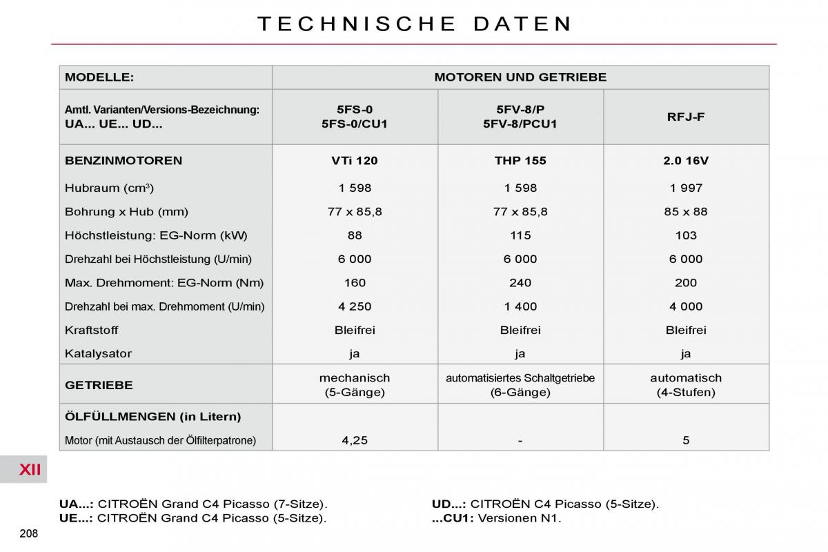 Citroen C4 Picasso I 1 owners manual Handbuch / page 237