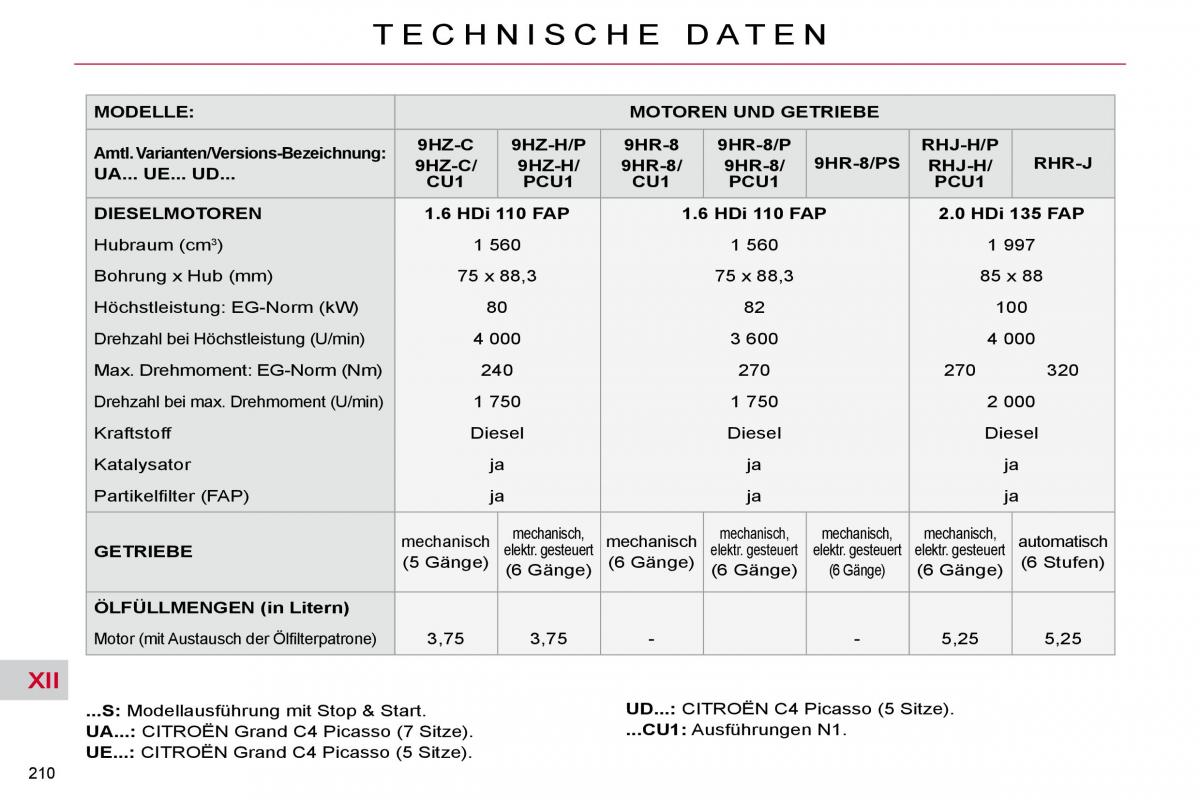 Citroen C4 Picasso I 1 owners manual Handbuch / page 238