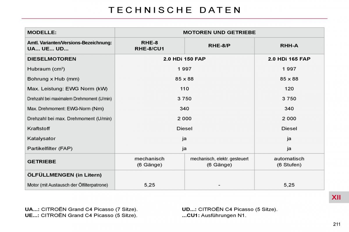 Citroen C4 Picasso I 1 owners manual Handbuch / page 239