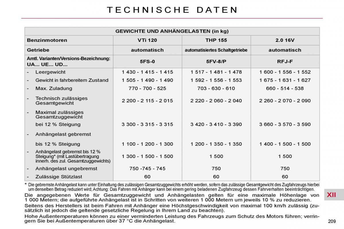 Citroen C4 Picasso I 1 owners manual Handbuch / page 240