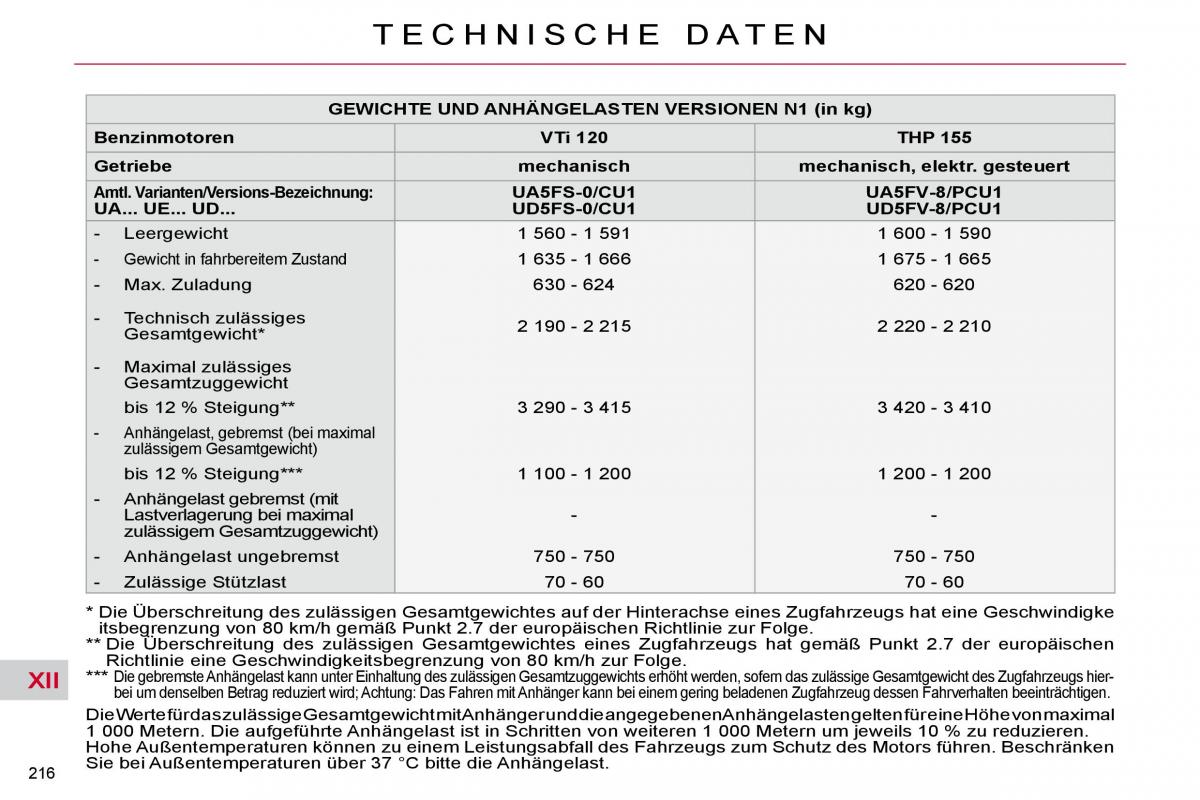 Citroen C4 Picasso I 1 owners manual Handbuch / page 241