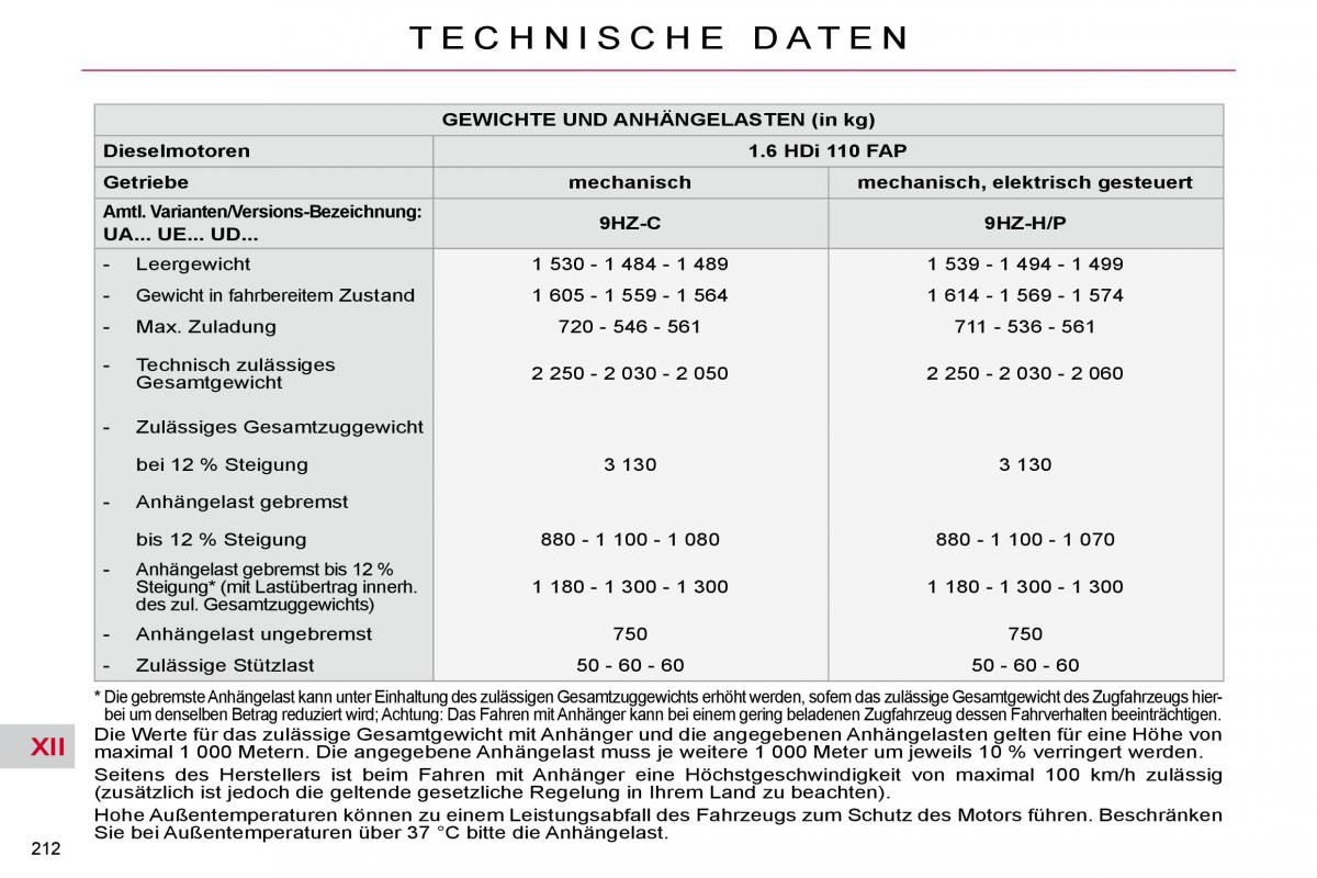 Citroen C4 Picasso I 1 owners manual Handbuch / page 242