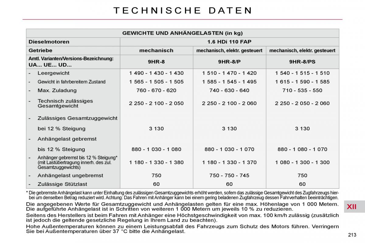 Citroen C4 Picasso I 1 owners manual Handbuch / page 243