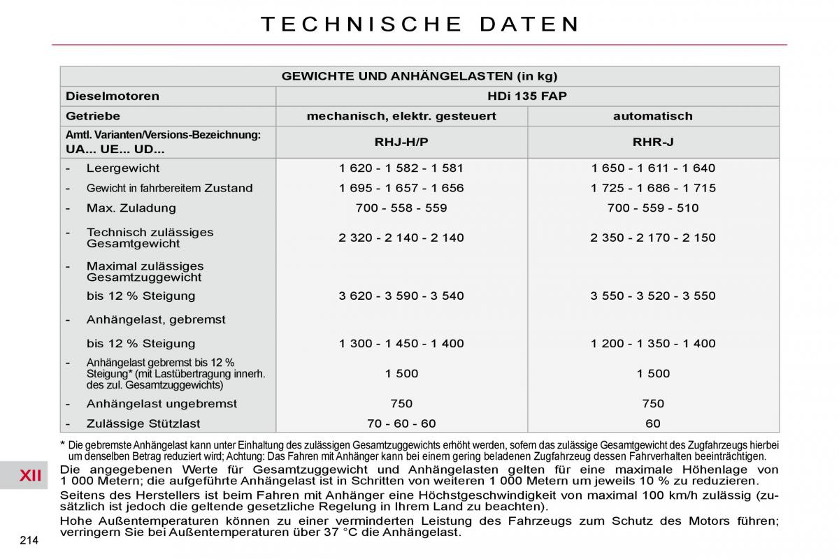 Citroen C4 Picasso I 1 owners manual Handbuch / page 244