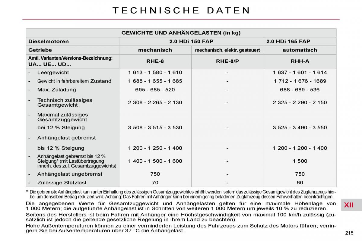 Citroen C4 Picasso I 1 owners manual Handbuch / page 245