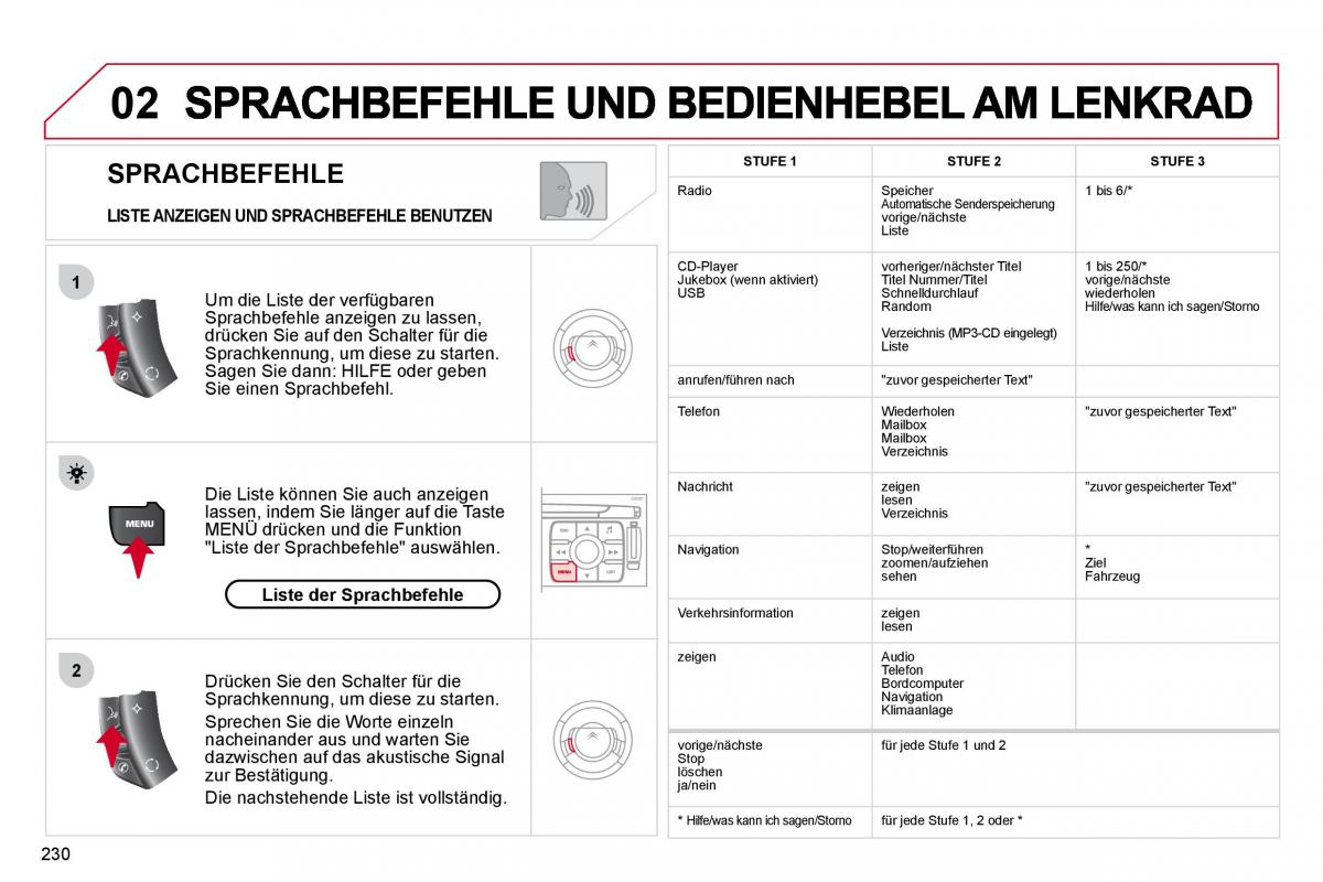 Citroen C4 Picasso I 1 owners manual Handbuch / page 256