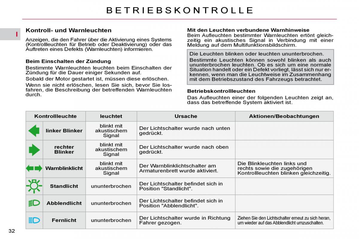 Citroen C4 Picasso I 1 owners manual Handbuch / page 28