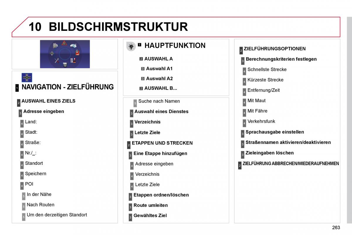 Citroen C4 Picasso I 1 owners manual Handbuch / page 289