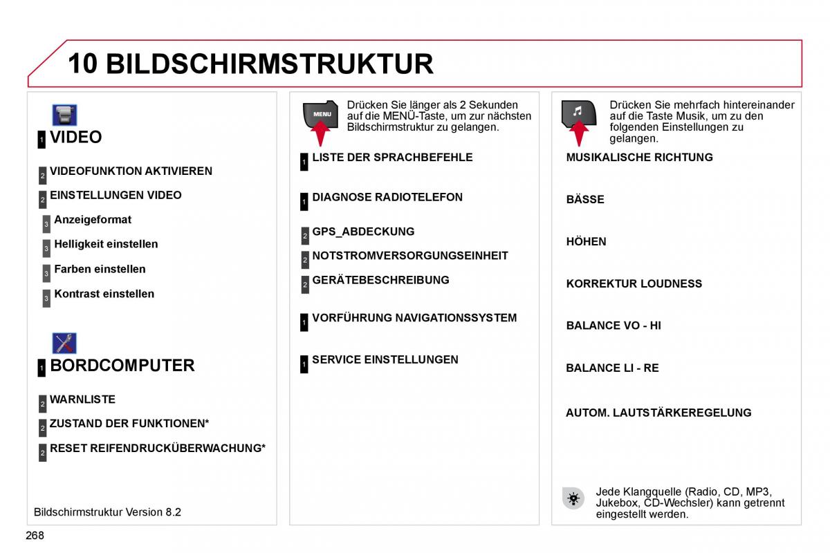 Citroen C4 Picasso I 1 owners manual Handbuch / page 294